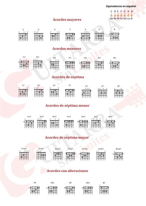 21 acordes de guitarra para tocarlo casi todo Apréndelos aquí