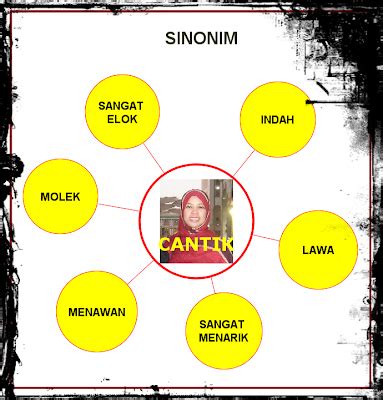 Wanita sangat sinonim dengan perubahan mood yang mendadak di awal kehamilan. EDU 3109 GURU DAN CABARAN PENDIDIKAN: Pemulihan..ejaan ...