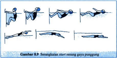 Gambar Teknik Renang Gaya Punggung Kondisko Rabat