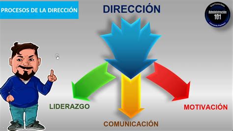 Proceso Administrativo Dirección Principios Liderazgo Comunicación