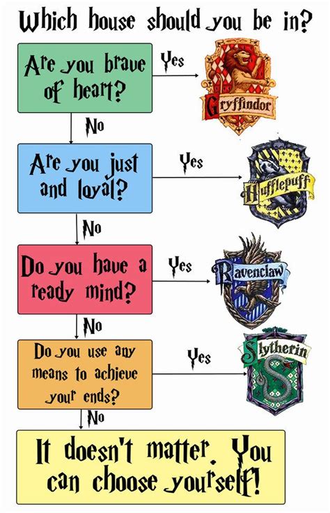 Harry Potter House Quiz Printable Free