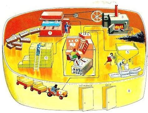We did not find results for: Cell Analogy- Cell as a factory | Amazing Cell :Structure ...