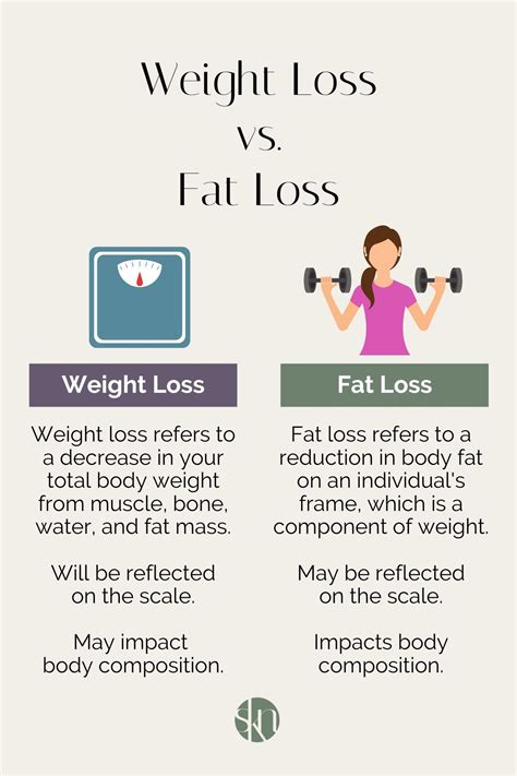 Fat Loss Vs Weight Loss Whats The Difference Kay Nutrition