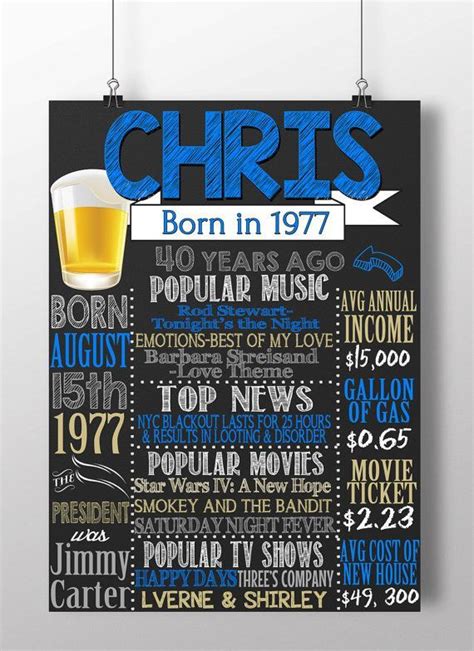 Present him with a timeless collection of favorite life happenings you've shared together: 40th birthday board, back in 1981, what happened in 1981 ...