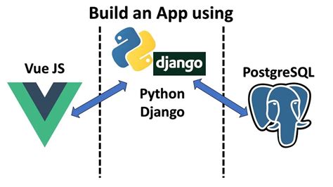 Build A Full Stack Web Application With Python Django PostgreSQL And