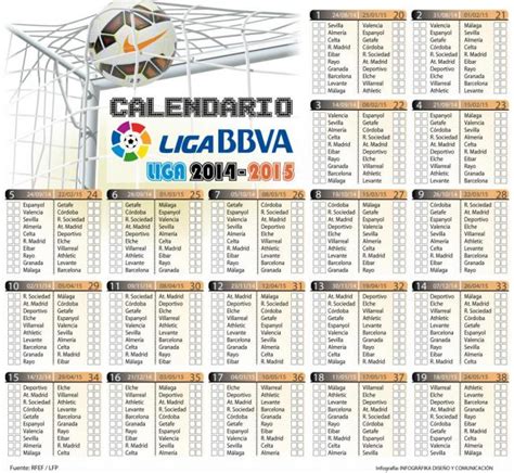 Las cinco noticias más leídas. Calendario Liga BBVA 2014/2015 | Cronómetro Deportivo