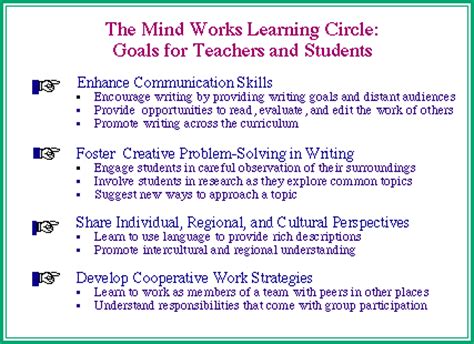 In the green boxes below write down any in the. Mind Works Learning Circle