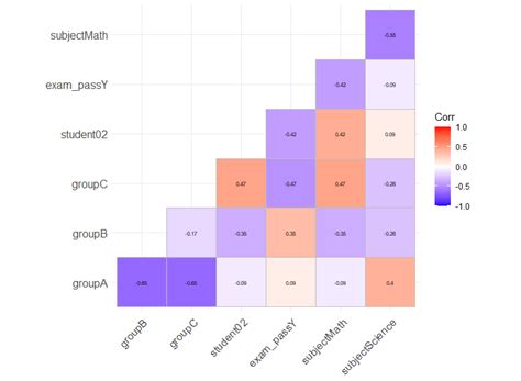 R Correlation Matrix Of A Bunch Of Categorical Variables In R Itecnote