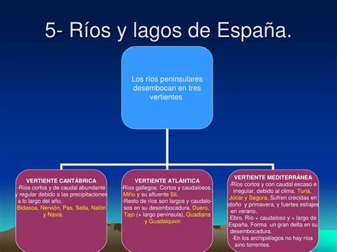 Ppt El Medio Físico De Europa Y España Powerpoint Presentation Free