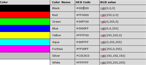 Html Colors Html Tutorial By Wideskills