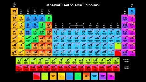 Periodic Table Wallpapers Wallpaper Cave EB