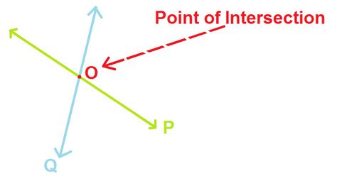 Point Of Line Intersection At Algebra Den