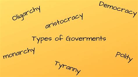 Types Of Governments Shorts Youtube