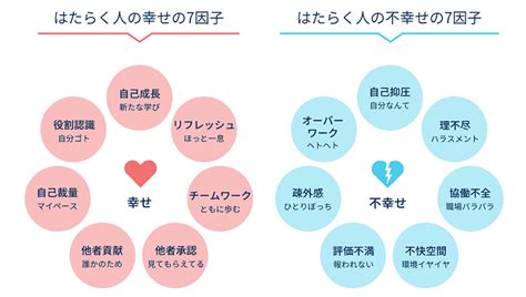 はたらくことを通じて幸せを感じることの効果とは－企業を対象にした実証研究の結果から－第1回： はたらく幸せ実感 は仕事のパフォーマンスを向上さ