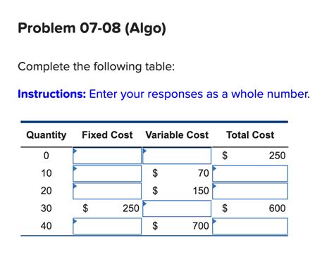 Solved Problem Algo Complete The Following Table Chegg Com