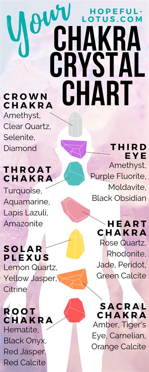 How To Unblock Chakras With Crystals How To Unblock Chakras Chakra