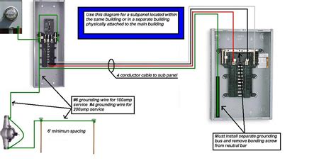 Https://wstravely.com/wiring Diagram/110v Sub Panel Wiring Diagram