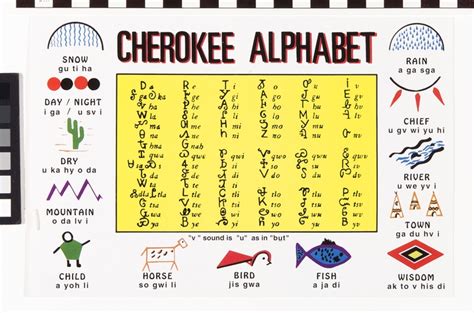 Cherokee Alphabet Postcard Smithsonian Institution