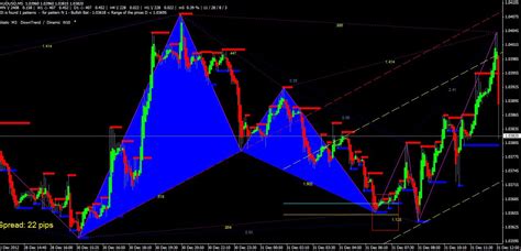 This includes many consolidation and retracement patterns. Download Best forex harmonic pattern Finder V3 Indicator free