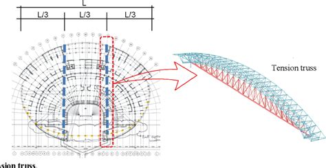 Figure 8 From Structural Design Of Philippine Arena Semantic Scholar