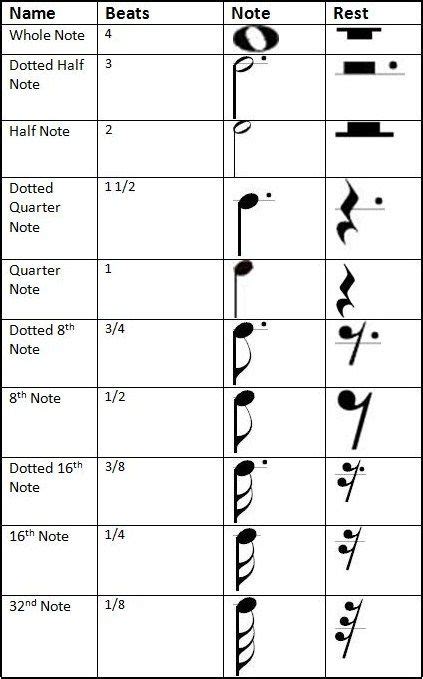 Noterest Durations And Relationships Teaching Music Basic Music