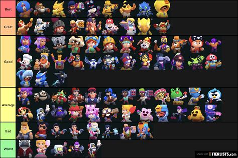 My Brawl Stars Skin Tier List Tell Me Any Improvements Brawlstars