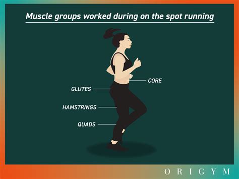 Running On The Spot Benefits Risks And More Origym