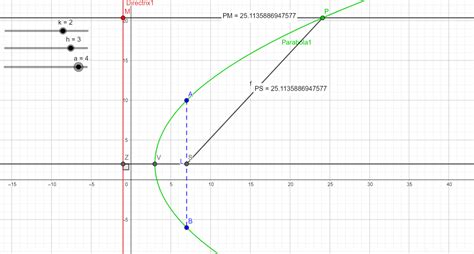 Class Twelve Maths Conic Section Parabola