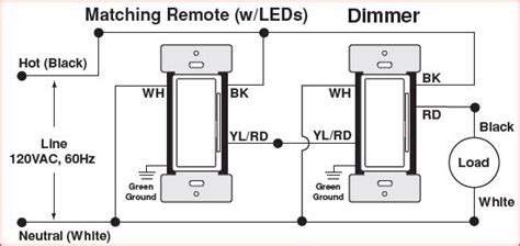 It'll still be a dead end it will just have an extra wire in the box. Help with 3-way wifi dimmer installation - DoItYourself.com Community Forums