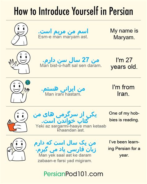 Persian Phrases Learn English Grammar English Writing Skills English Phrases Learn English