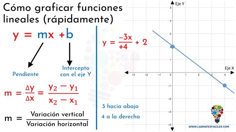 Cómo Graficar Funciones Lineales Rápidamente Mates Fáciles