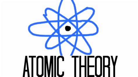 Worksheet Development Of Atomic Theory