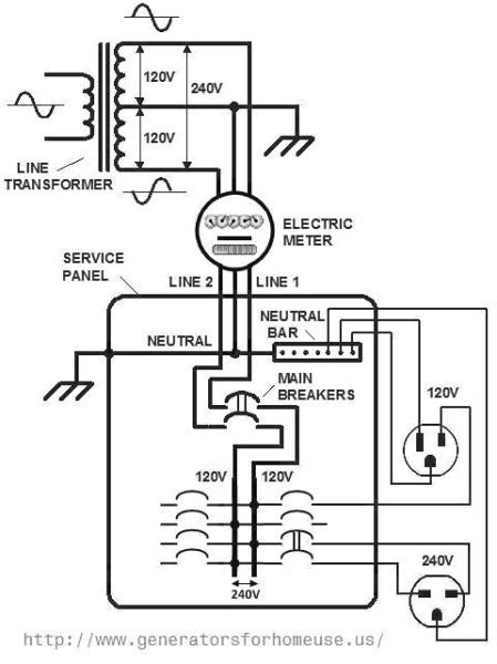 Zones, commons, master, pump, rain sensor, 24vac the controller then has modules for different wires that are labeled for zones (represented by the number. Home Electrical Basics