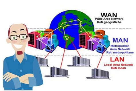 Pada pada kuliah ini, diajarkan bagaimana berpola pikir sebagai seorang analisis jaringan. Pengertian, Fungsi Serta Jenis Jaringan Komputer - Teknik ...