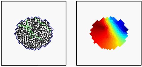Simulation result for Discrete Fracture Networks: an ...
