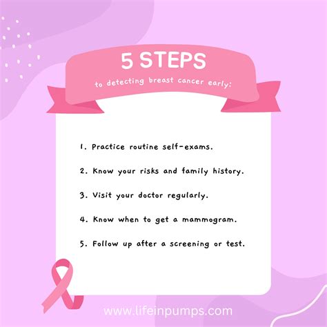 How To Spot Breast Cancer Early The Abcde Method · Life In Pumps
