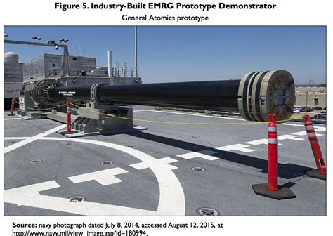 Us Navy Lasers Railgun And Hypervelocity Projectiles