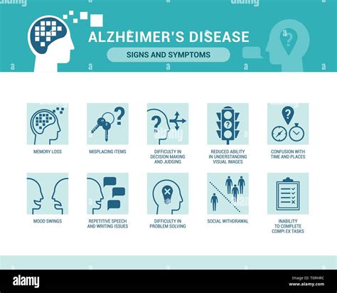 Alzheimers Disease And Dementia Signs And Symptoms Senior Care And