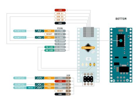 Guía de modelos Arduino y sus características Arduino Nano
