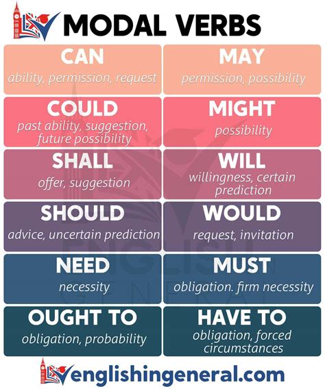 Modal Verbs Examples And Their Uses Learning English