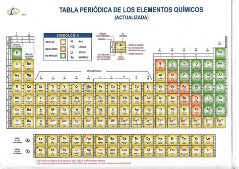 Tabla Periodica Con Masa Molecular Tabla Periodica