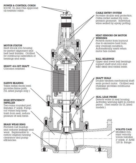 Homa Pump Wiring Diagram Electric Hydraulic Pump 12v Wiring Diagram