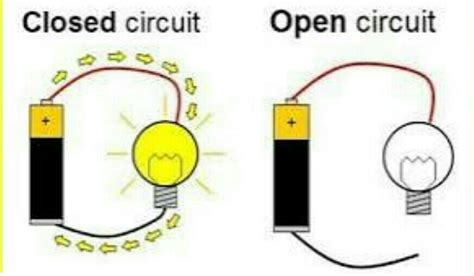 Differentiate Between Open Circuit And Closed Circuit