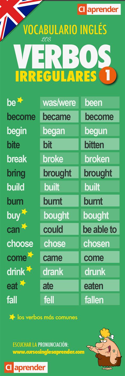 Verbos Irregulares En Ingles Con Ejemplos Ilustrados Nuevo Ejemplo