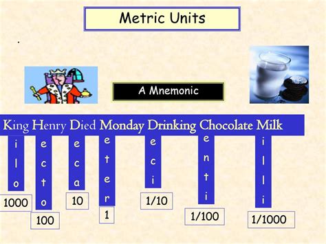 Refresher Metric Units King Henry Died Monday Drinking — Db