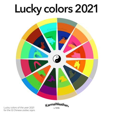 Feng Shui Lucky Colors For 2021 Year Of The Ox Lucky Colour Feng