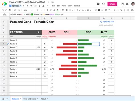 Pros Cons Template With Tornado Chart Spreadsheet Sexiz Pix