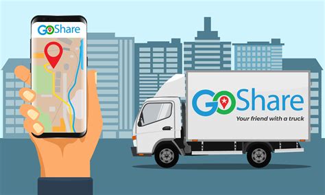 Market search for defining application features. GoShare Review Round Up - GoShare