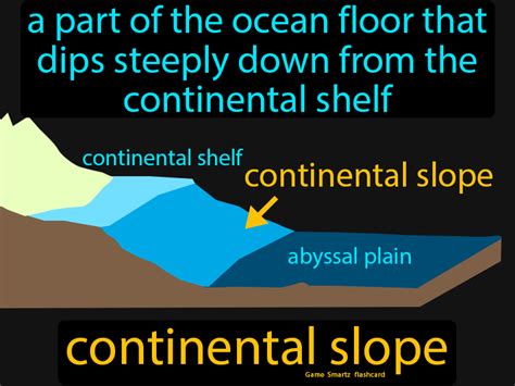 Continental Slope Definition A Shallow Gently Sloping Area Of The