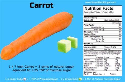 Wholegrain varieties of starchy foods. carrot carbohydrate amount
